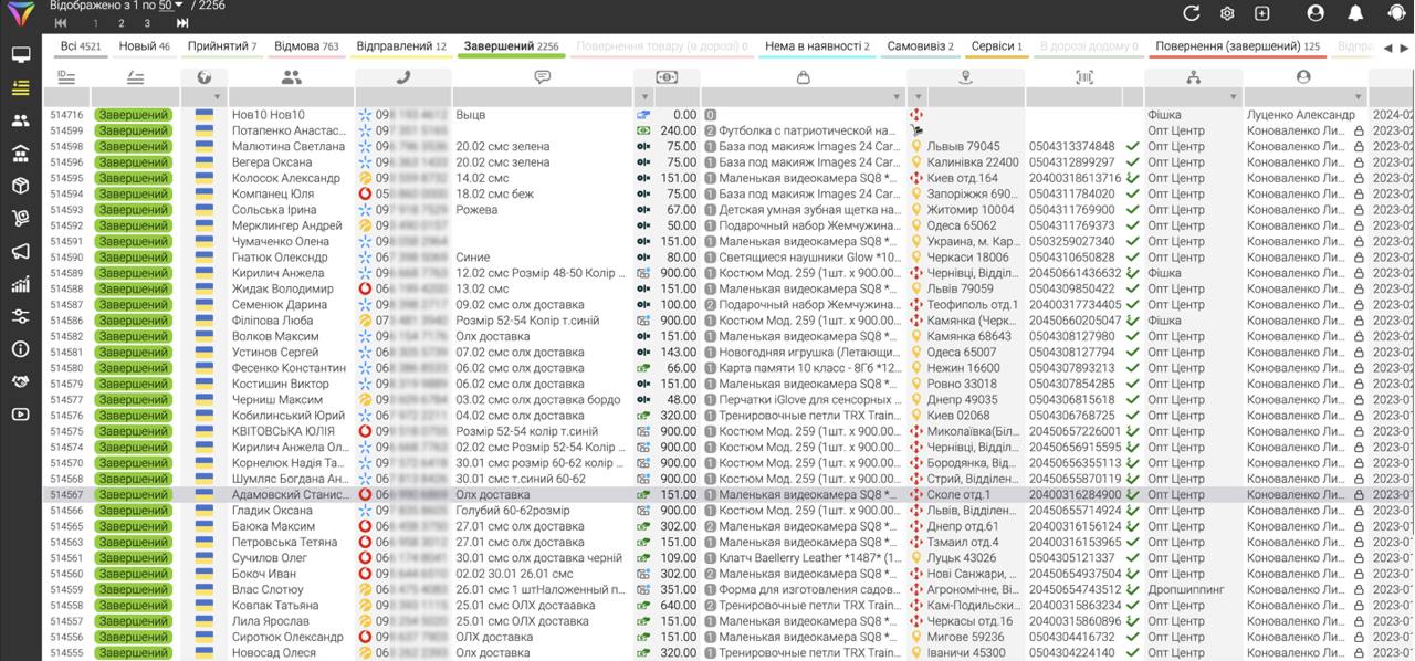 CRM Customer Accounting: Effective Database Management