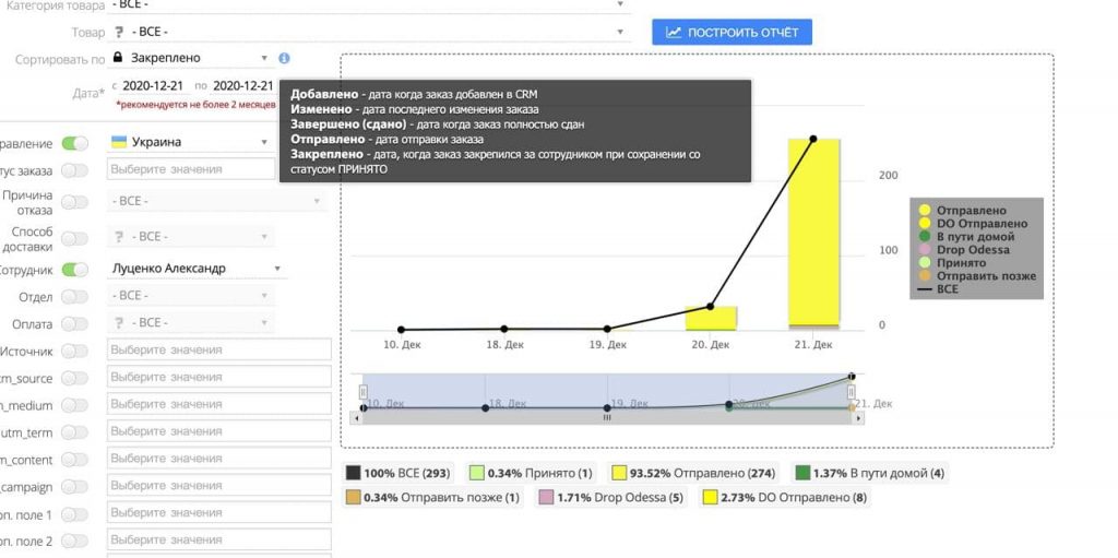 CRM