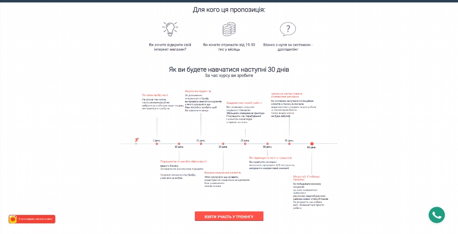biznes na dropshypingu. internet magazyn z nulya vid olega kovtalo xexii
